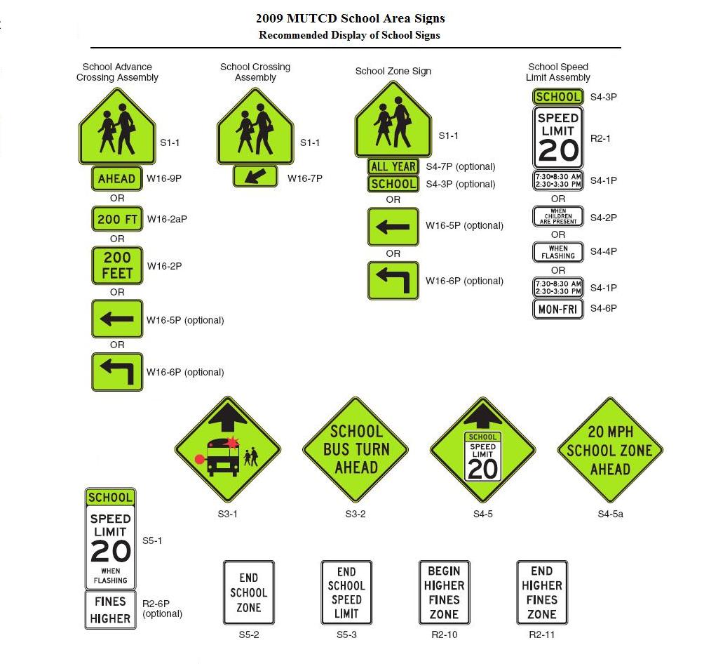 2009 MUTCD - School signs