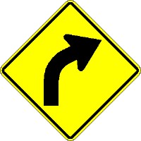 Curve